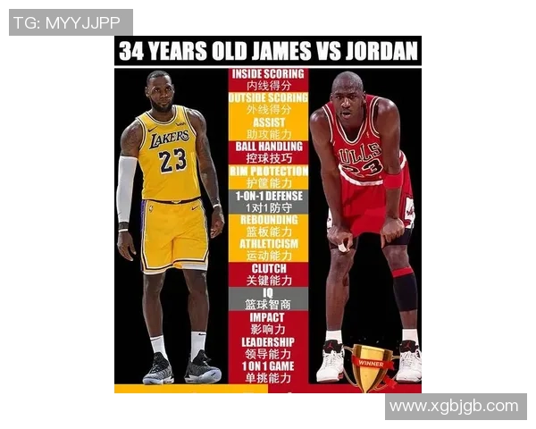 乔丹与足球明星的关系探讨及其在体育界的影响力分析