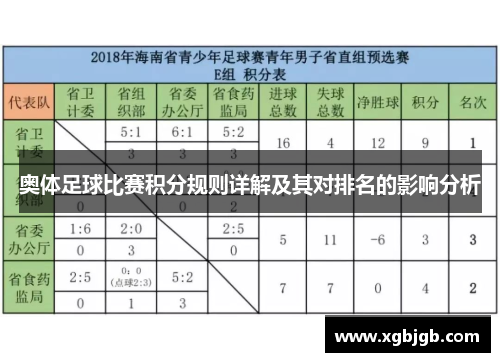 奥体足球比赛积分规则详解及其对排名的影响分析