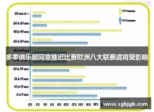 多家俱乐部同意推迟比赛欧洲八大联赛或将受影响