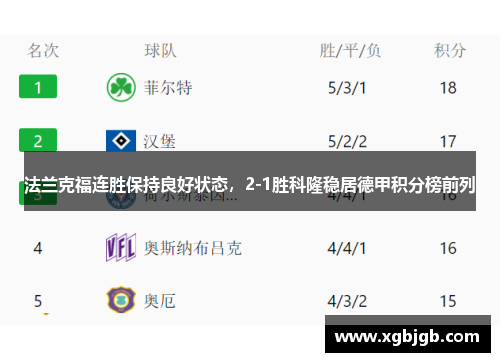 法兰克福连胜保持良好状态，2-1胜科隆稳居德甲积分榜前列