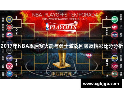2017年NBA季后赛火箭与勇士激战回顾及精彩比分分析